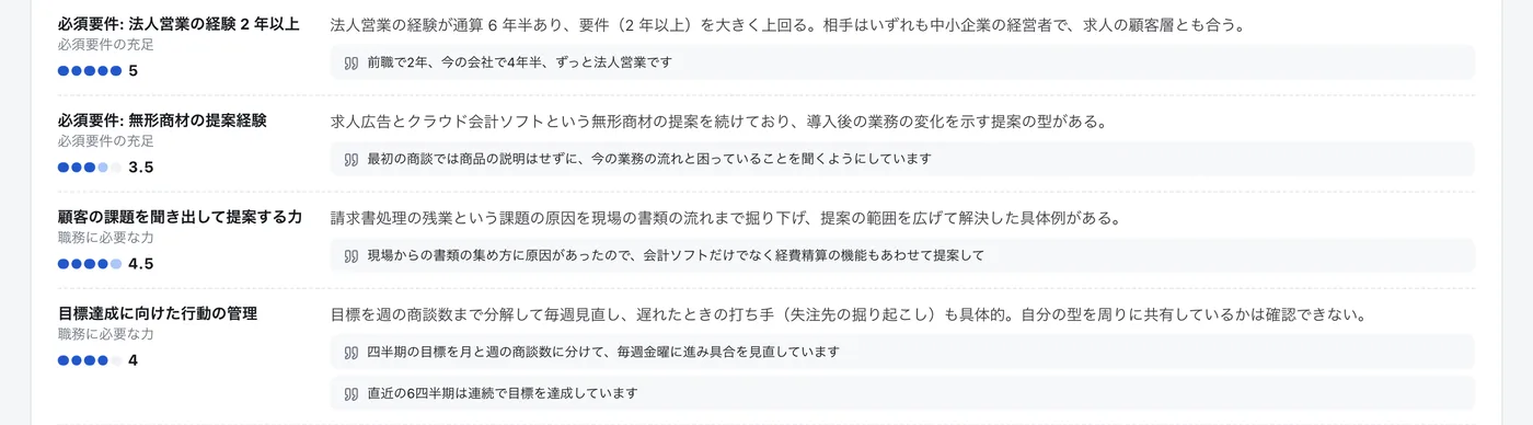 評価項目ごとの判定と、候補者の発言の引用